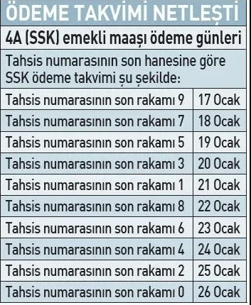 Zamlı emekli maaşlarında ödeme takvimi netleşti - Resim: 0